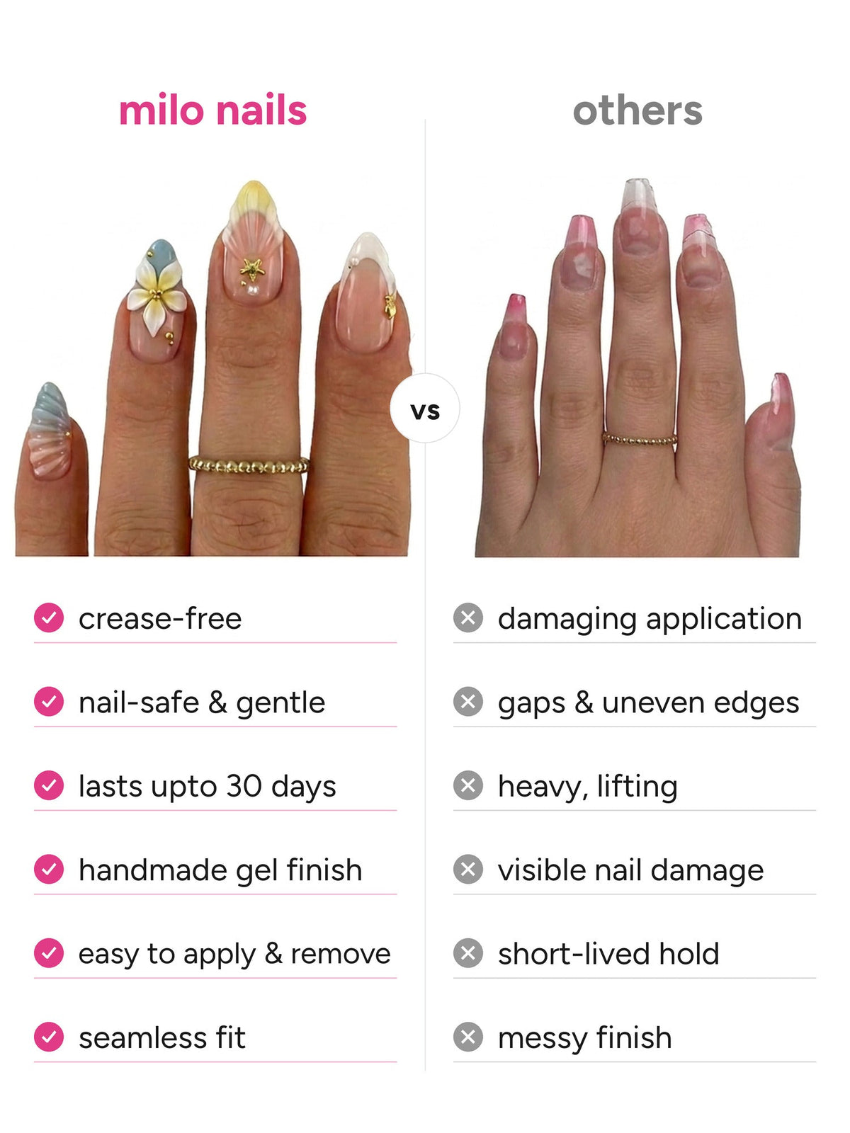 Milo Nails vs others - crease-free, nail-safe, lasts up to 30 days