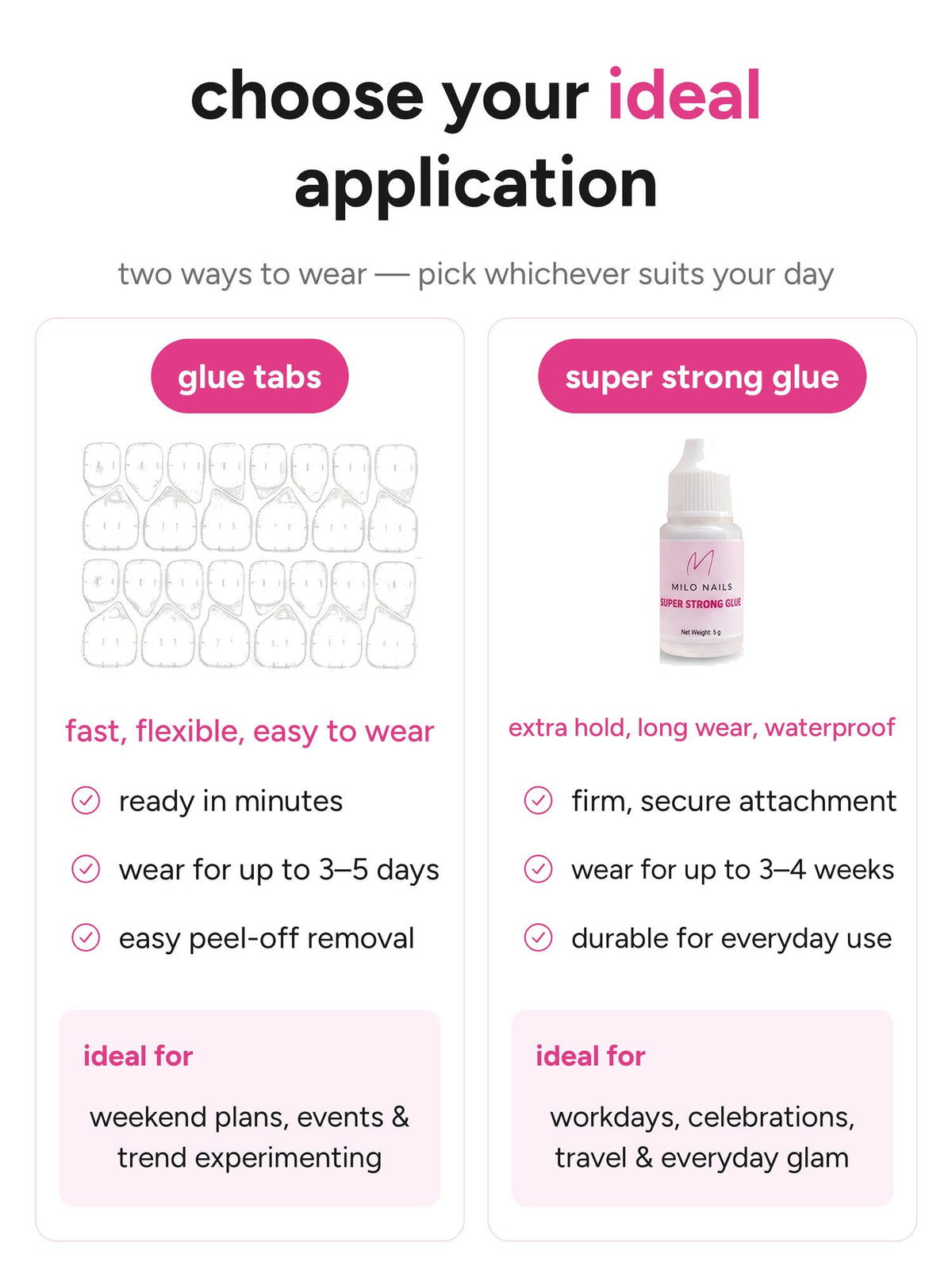Choose your ideal application - glue tabs or super strong glue